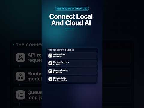 Hybrid AI Infrastructure: Connecting Local PCs to Cloud Compute #HybridAI #AIInfrastructure #LocalAI