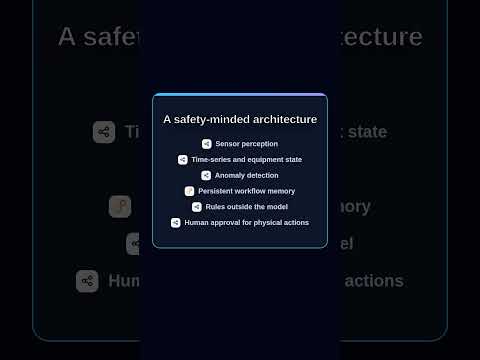 Physical AI: From Chat to Safe Action