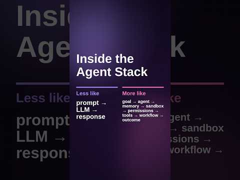 AI Agents Are Becoming Systems, Not Just Prompts